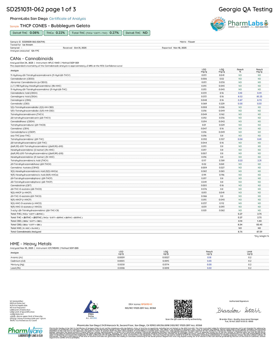 Certificate of Analysis for Ice Kream Bubblegum Gelato THCP Cones