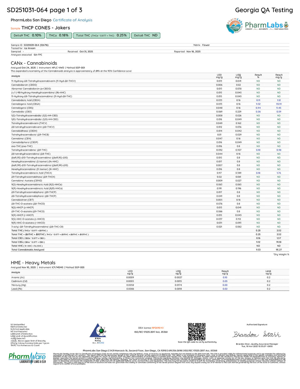 Certificate of Analysis for Ice Kream Jokers THCP Cones