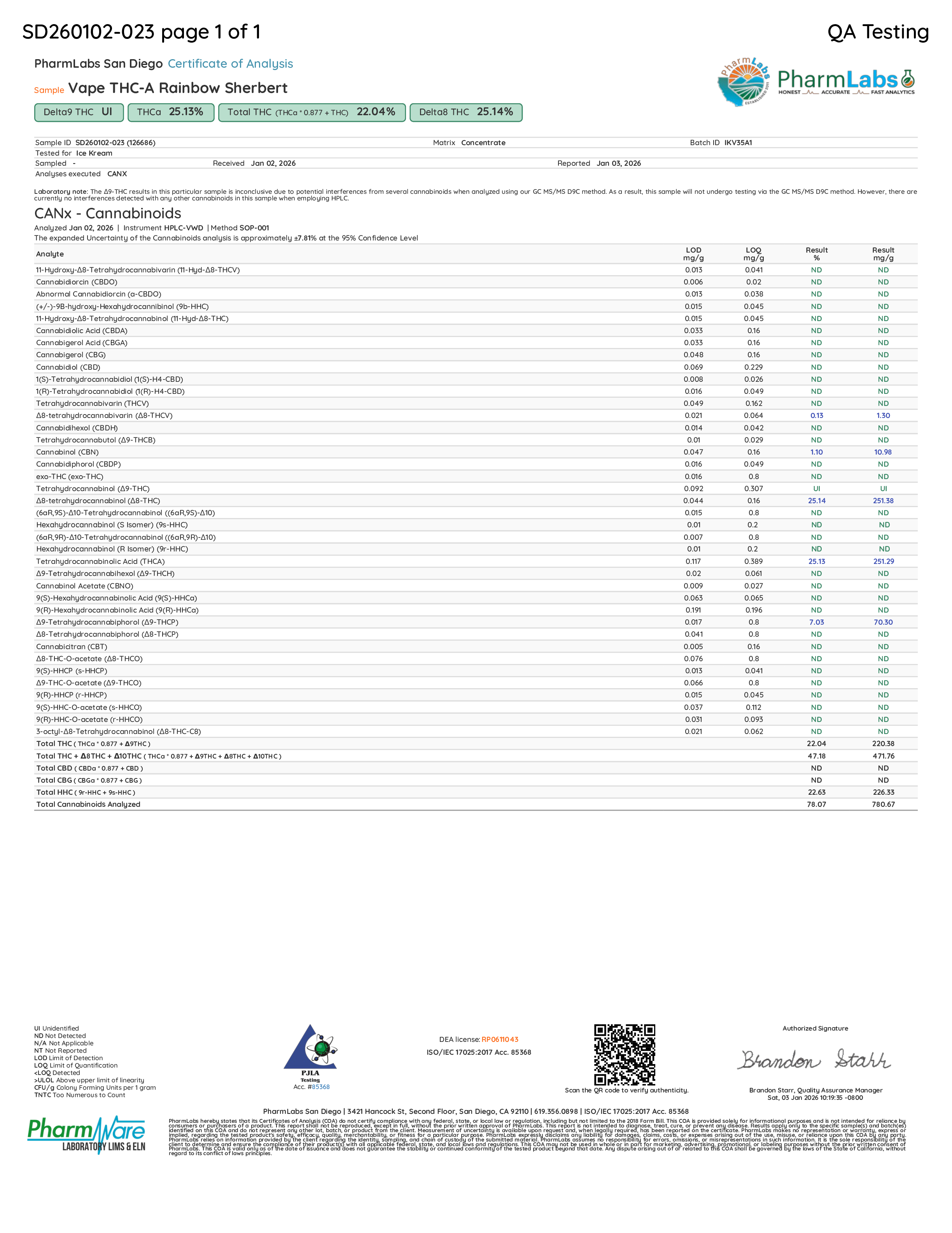 Certificate of Analysis for Ice Kream Rainbow Sherbet 3.5ML THCA Trio Device