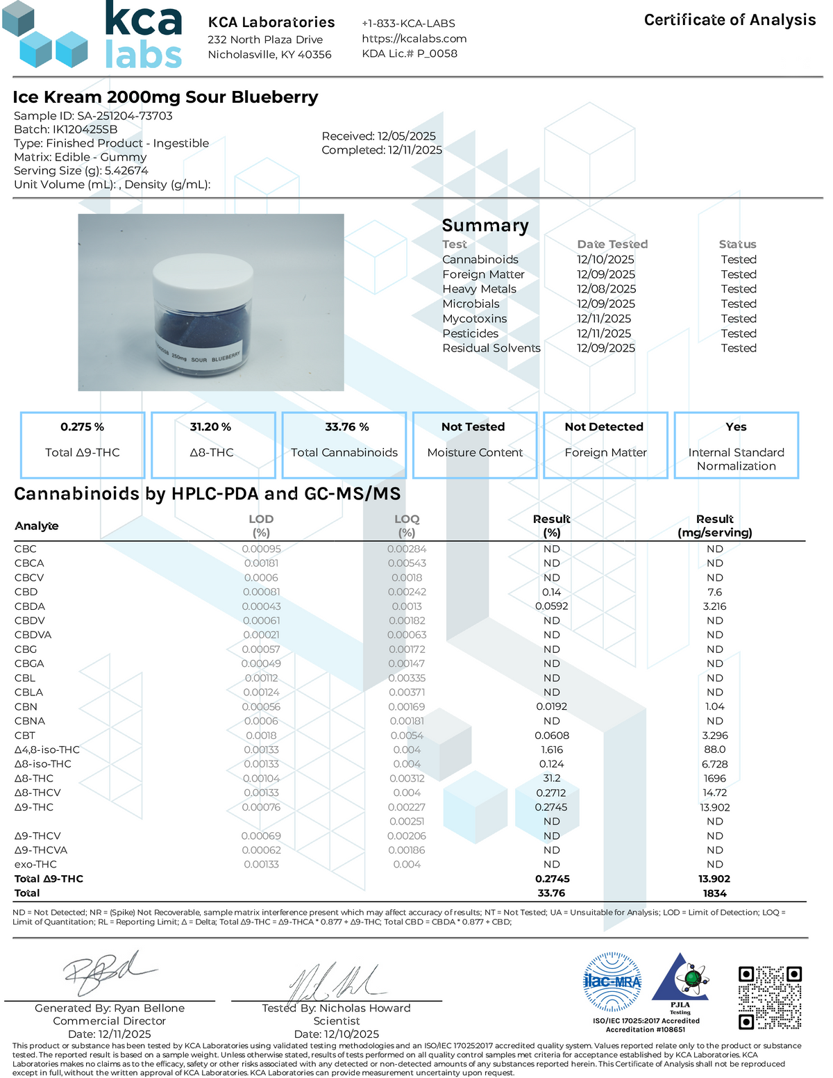 Certificate of Analysis for Ice Kream Sour Blueberry Single 2000mg Gummy