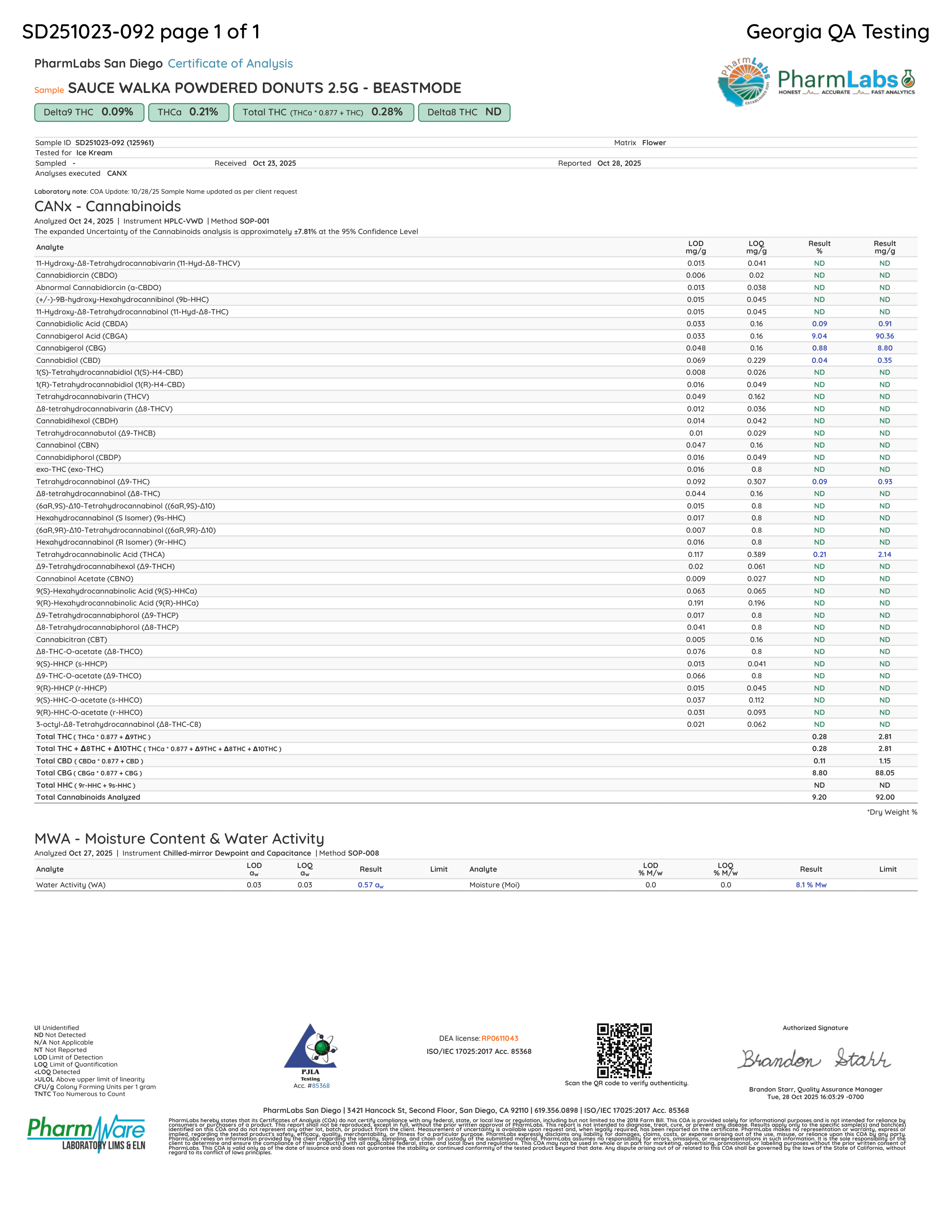 Certificate of Analysis for Sauce Walka Oowee Beastmode Powdered Donuts