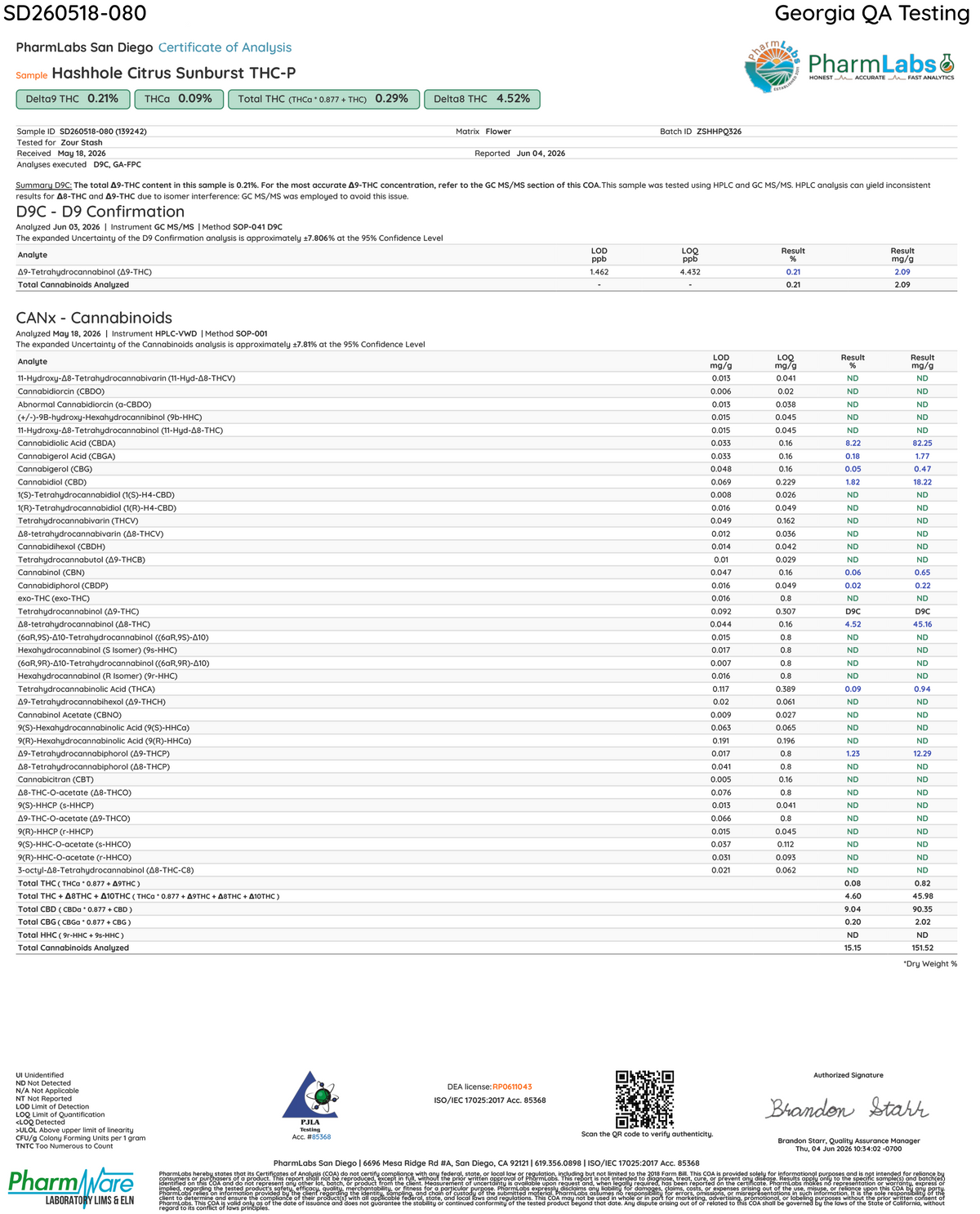 Certificate of Analysis for Zour Stash Citrus Sunburst THCP Hash Hole