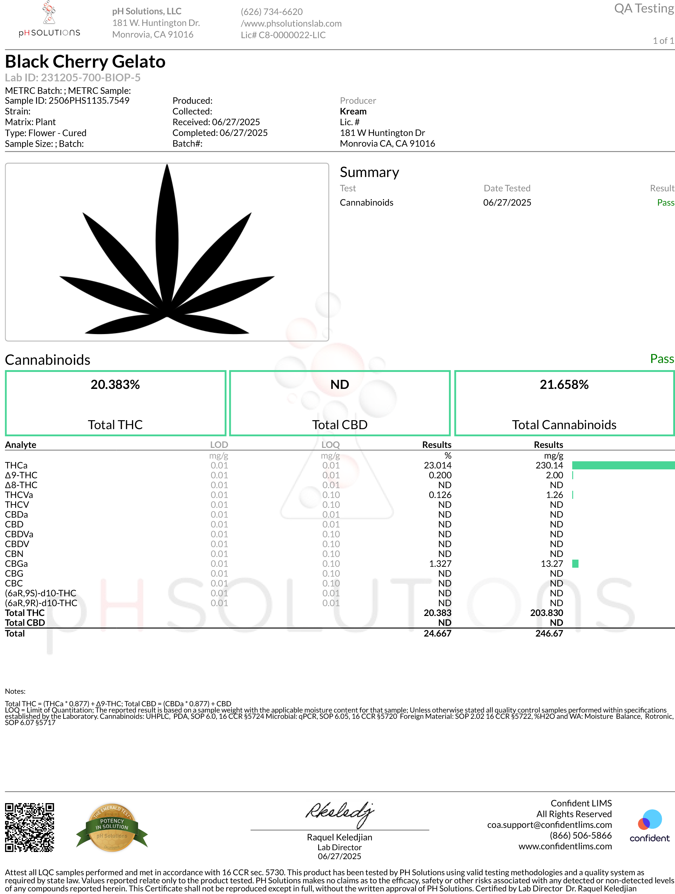 Certificate of Analysis for Black Cherry Gelato