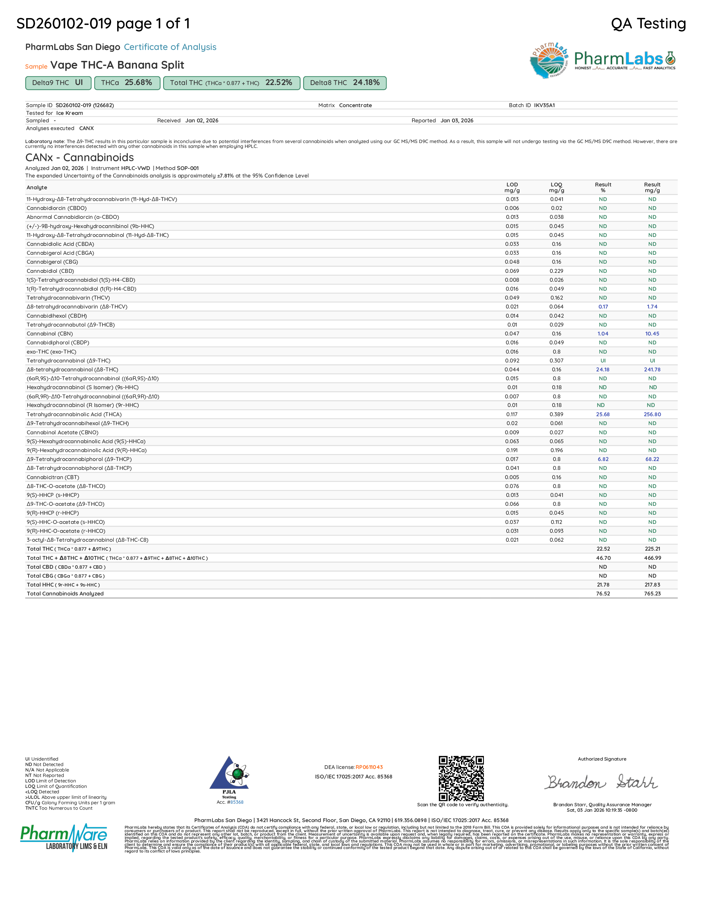 Certificate of Analysis for Ice Kream Banana Split 3.5ML THCA Trio Device