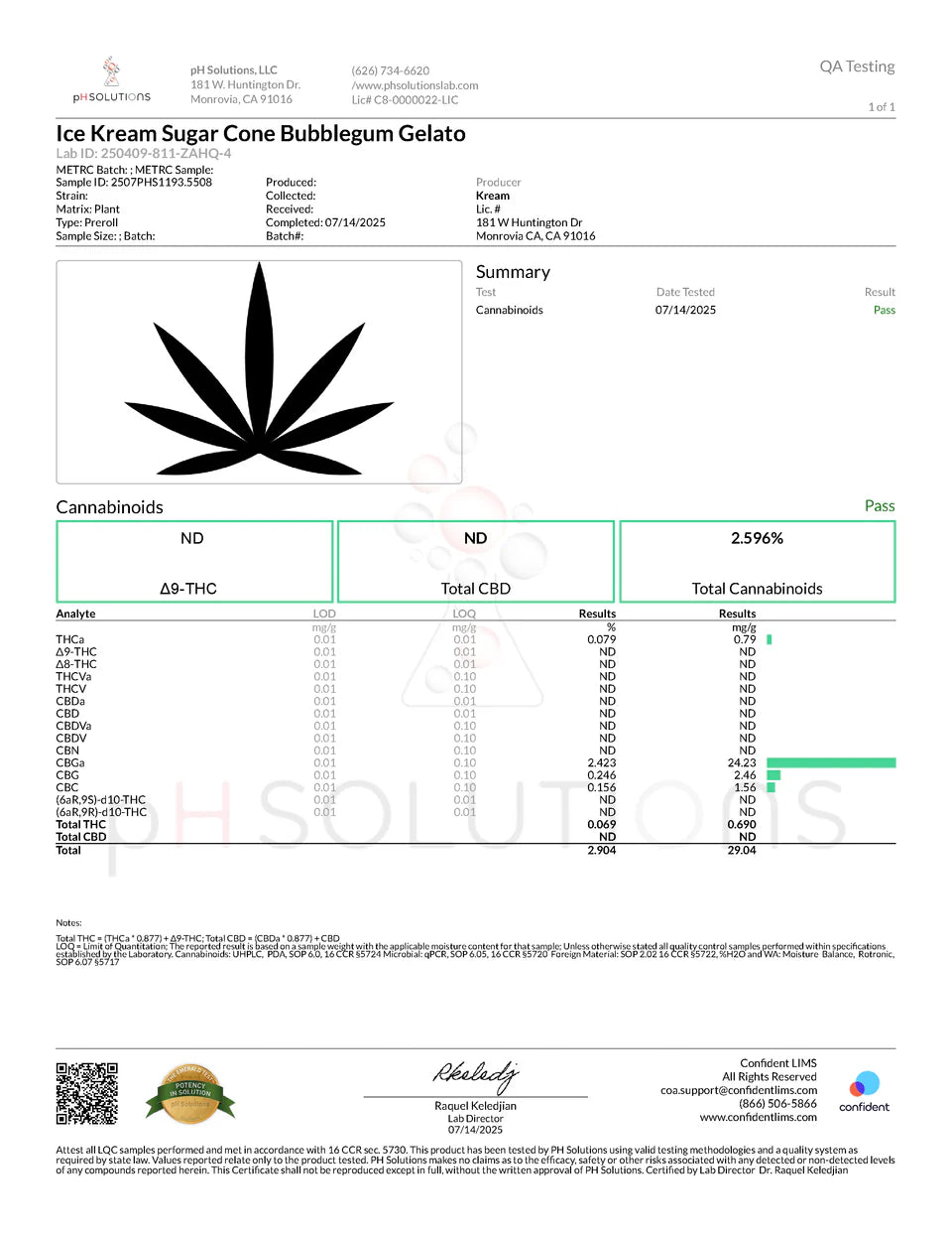 Certificate of Analysis for Ice Kream Bubblegum Gelato THCA Sugar Cones