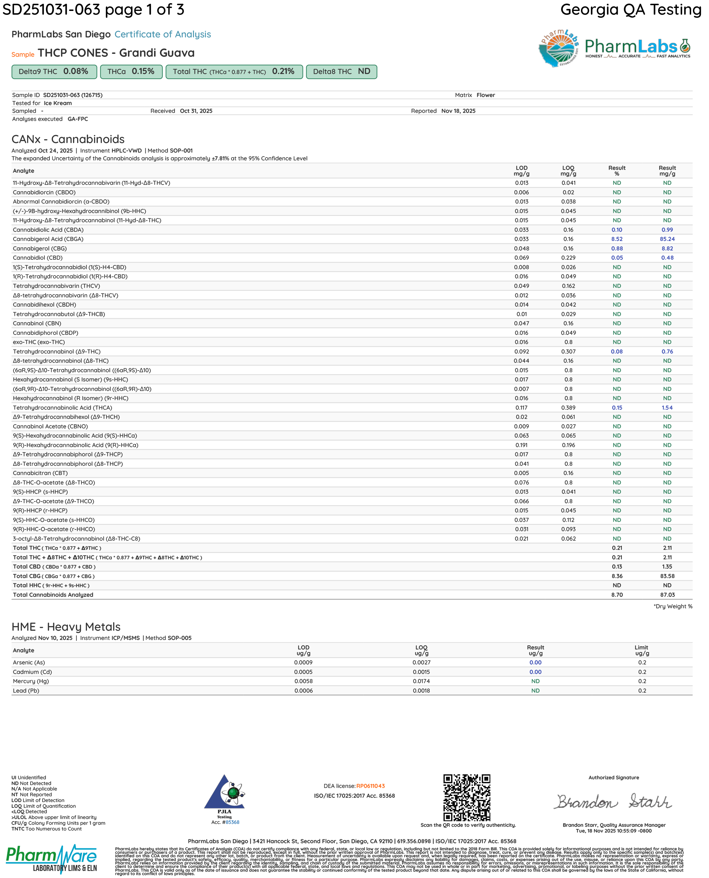 Certificate Of Analysis for Ice Kream Grandi Guava THCP Cones Page 1