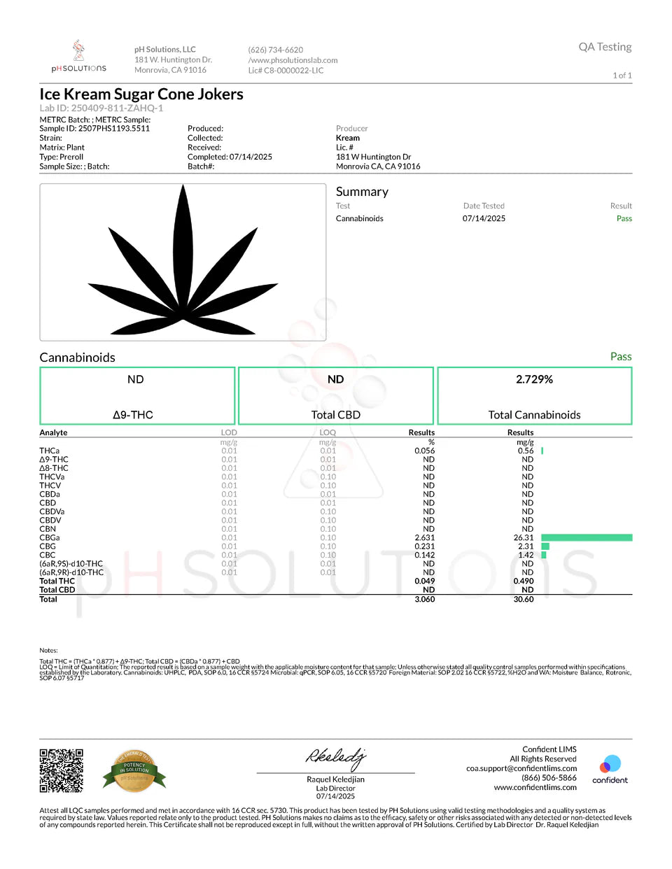 Certificate of Analysis for Ice Kream Jokers THCA Sugar Cones