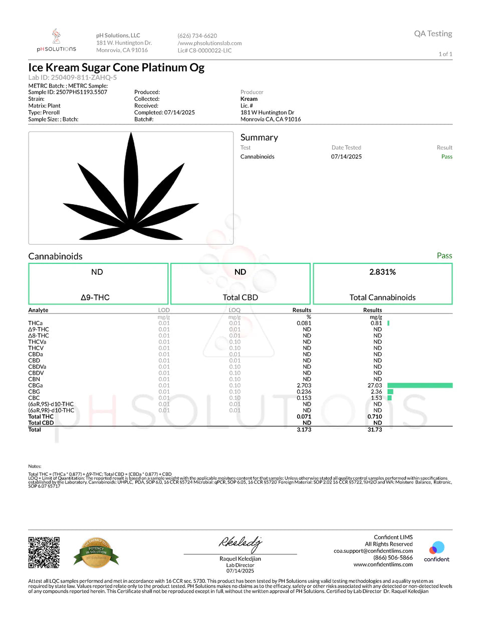 Certificate of Analysis for Ice Kream Platinum Og THCA Sugar Cones