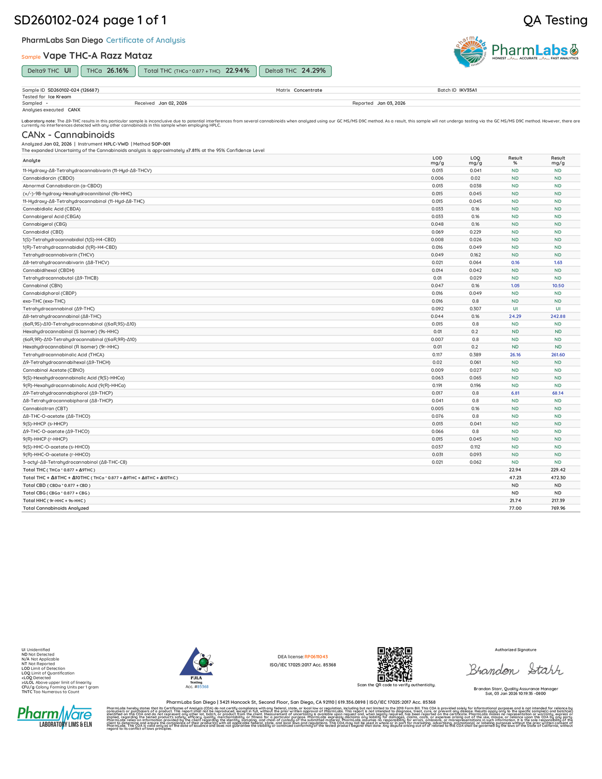 Certificate of Analysis of Ice Kream Razz Mataz 3.5ML THCA Trio Device
