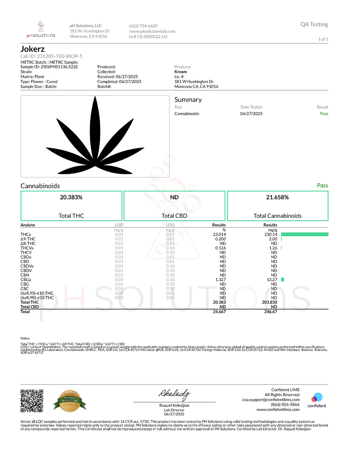 Certificate of Analysis for Jokers Flower