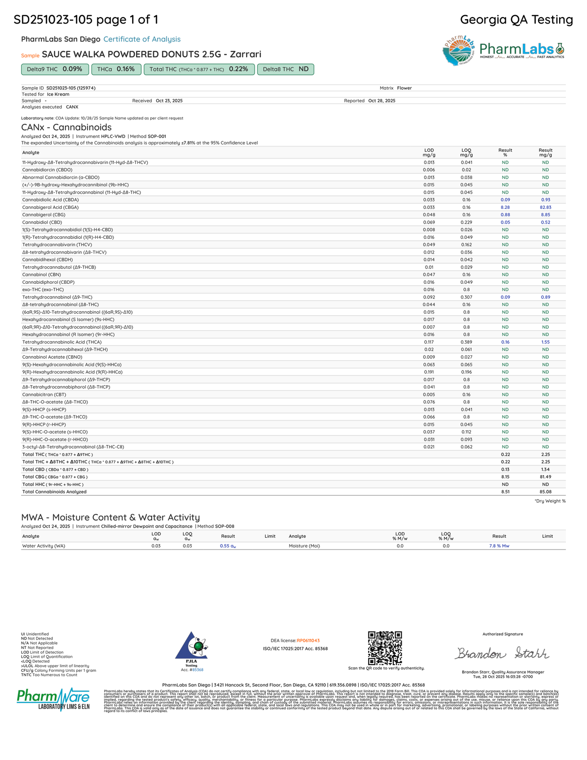 Certificate of Analysis for Sauce Walka Oowee Zararri Powdered Donut