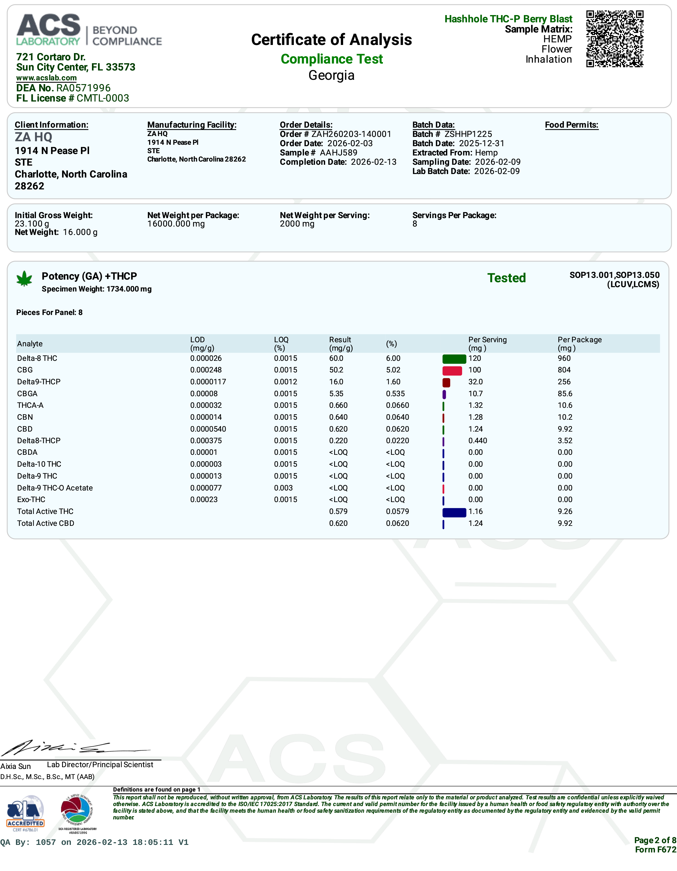 Certificate of Analysis for Zour Stash Berry Blast THCP Hash Hole COA Page 15