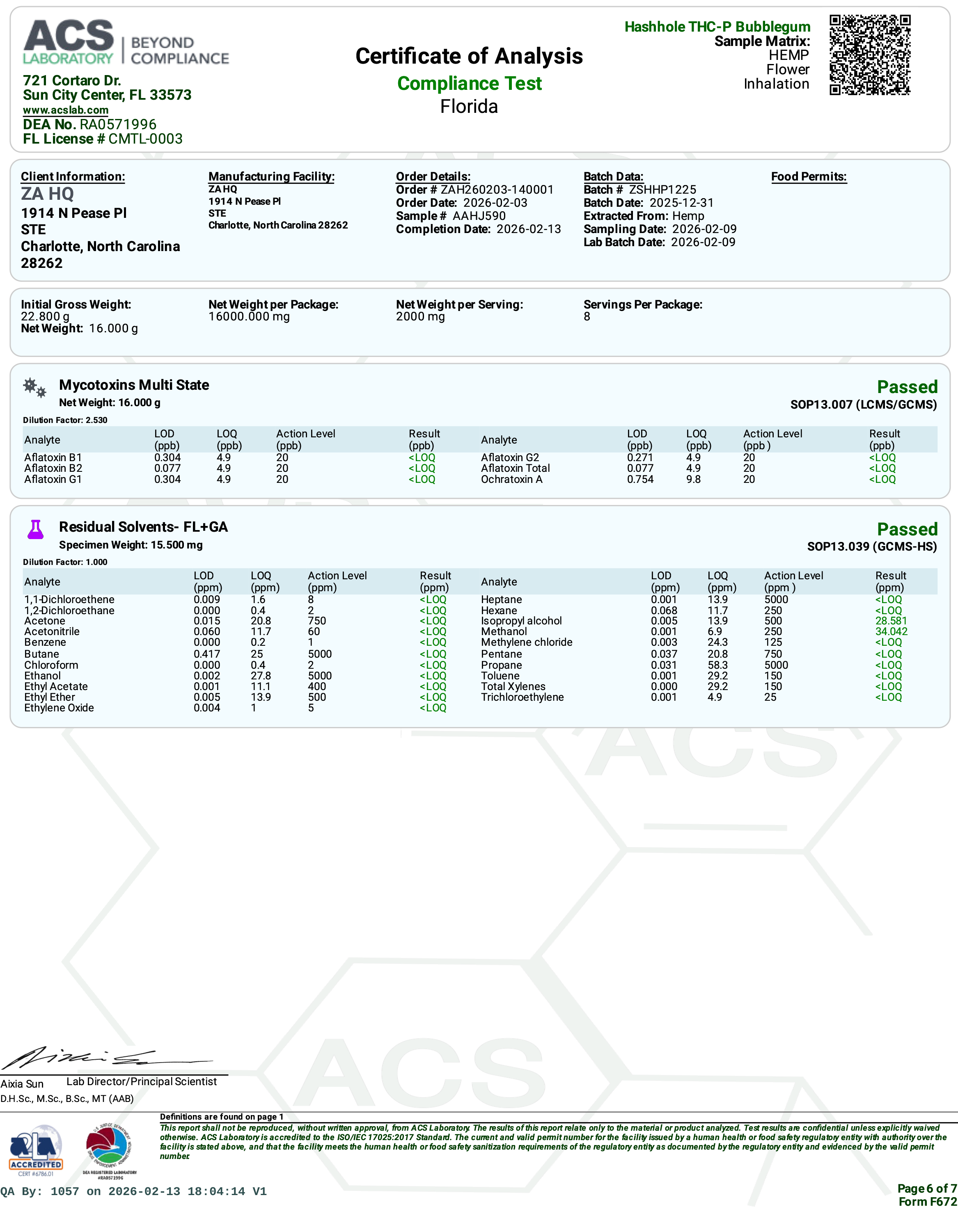 Certificate of Analysis for Zour Stash Bubblegum THCP Hash Hole COA Page 13