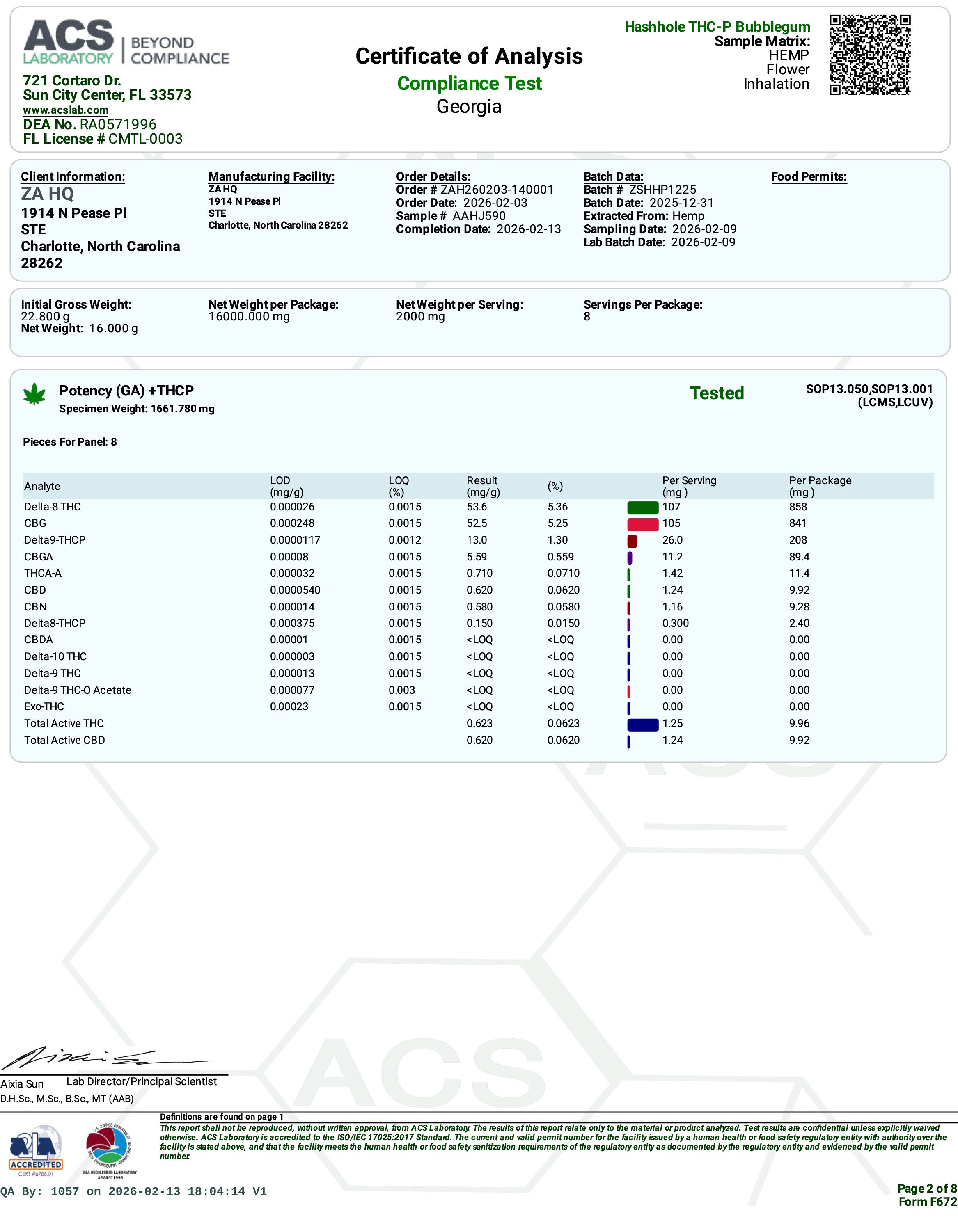 Certificate of Analysis for Zour Stash Bubblegum THCP Hash Hole COA Page 16