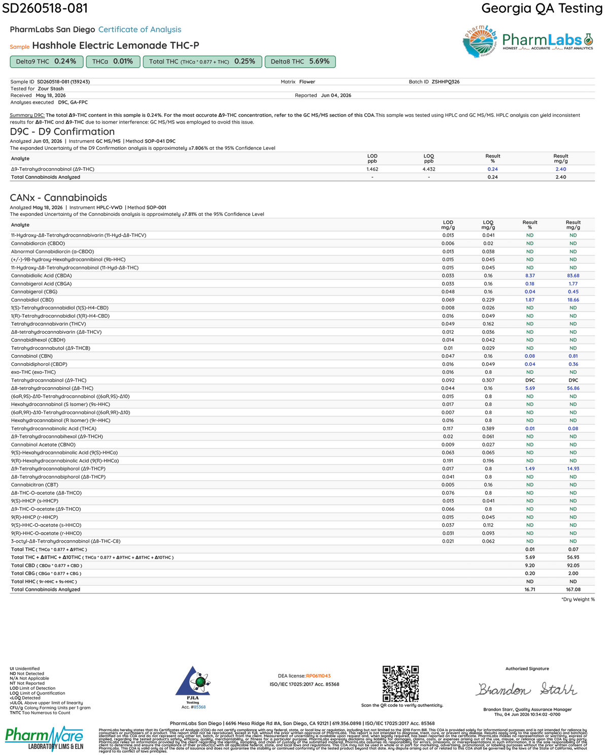 Certificate of Analysis for Zour Stash Electric Lemonade THCP Hash Hole