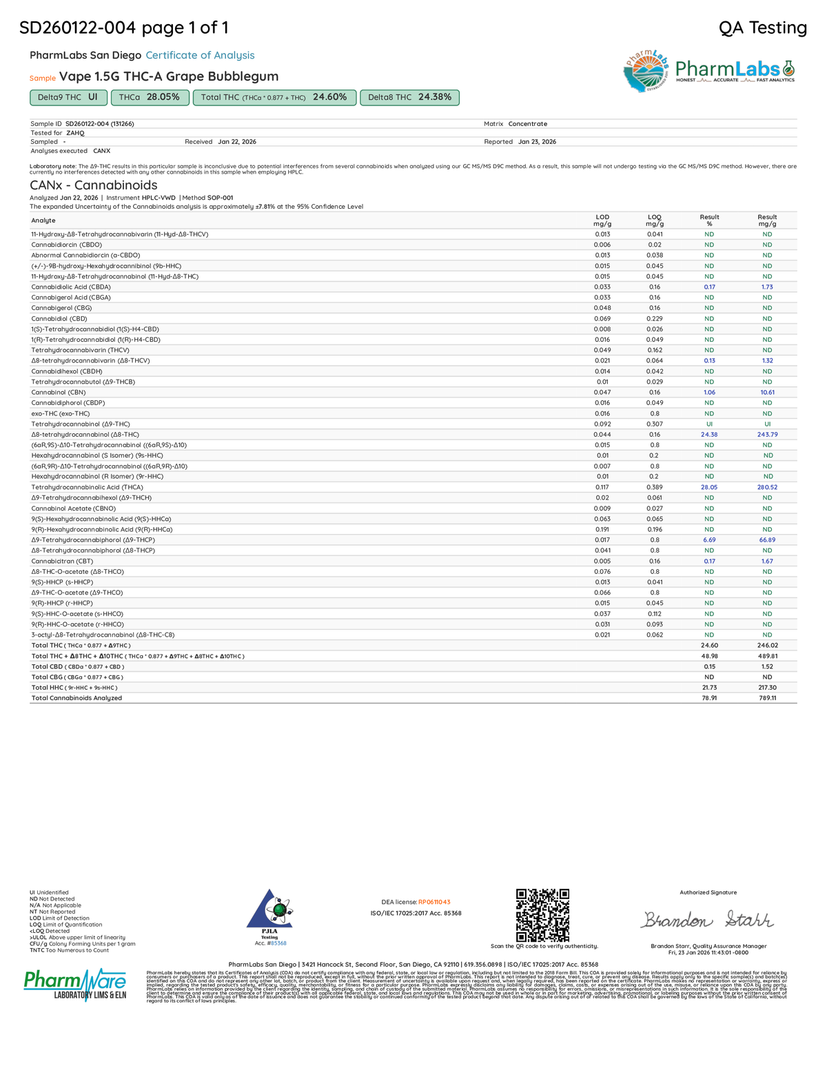 Certificate of Analysis for Zour Stash Grape Bubblegum 1.5ml THCA Device