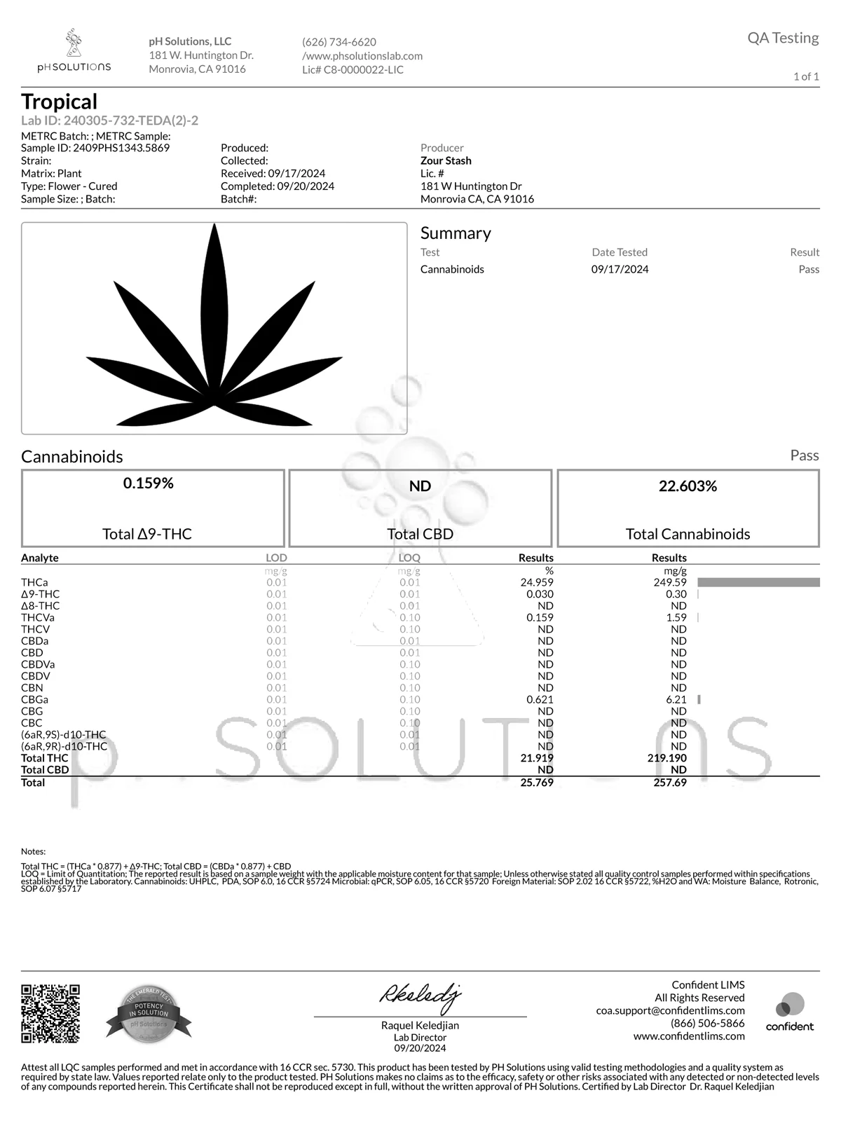 Certificate of Analysis for Zour Stash's Tropical Flower